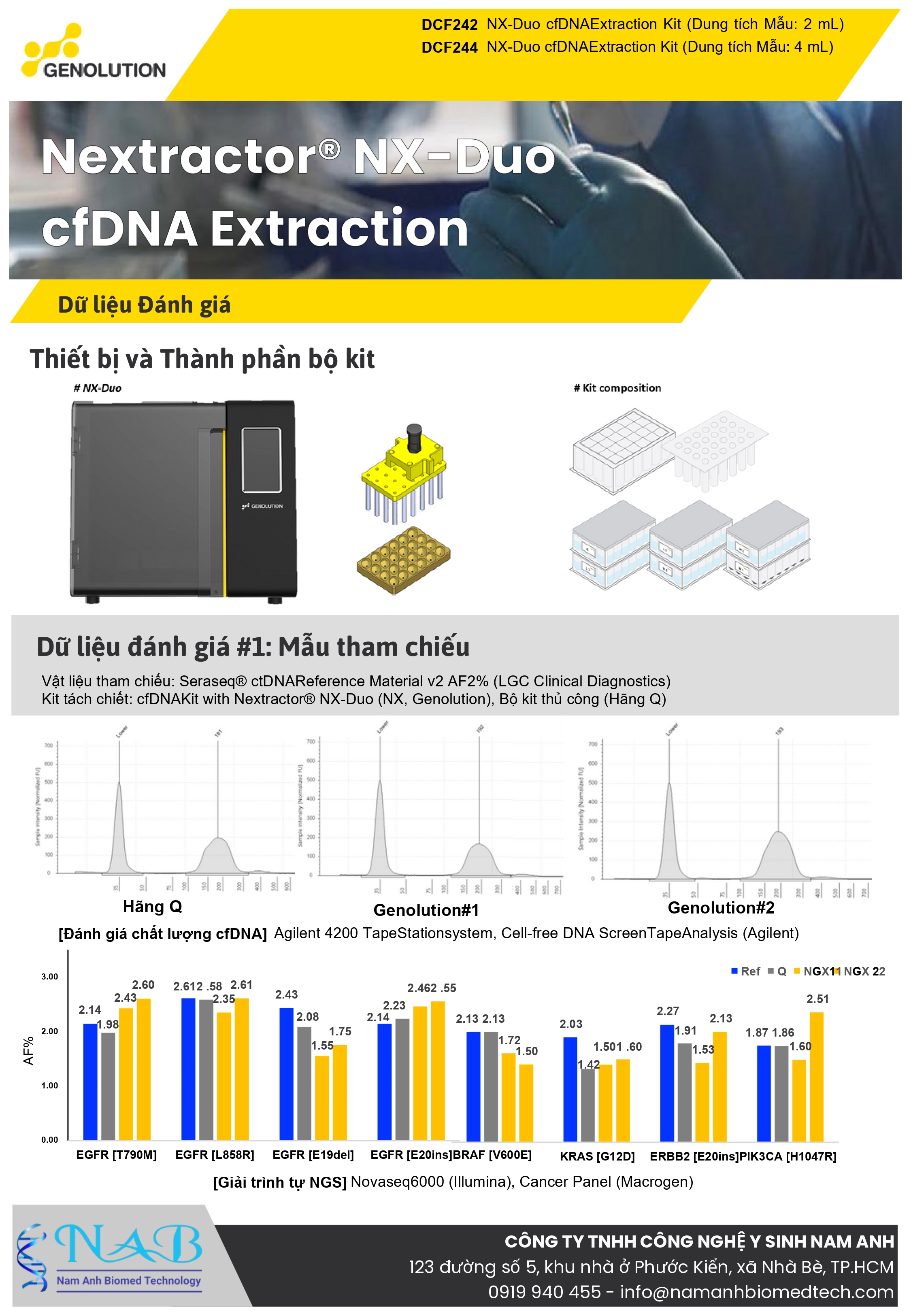 NX-Duo cfDNA Extraction Kit
